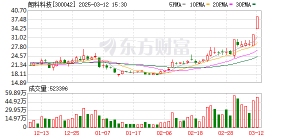 K图 300042_0