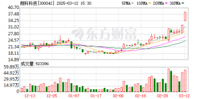数据复盘：通信设备净流入26.92亿 龙虎榜抢筹朗科科技
