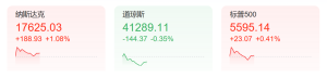 刚刚，大涨超130%！
