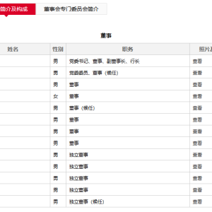 广发银行董事长白涛辞任，中信信托田明明被选举为该行董事 ...