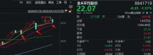 A股这一幕，似曾相识！“高低切”已到极致，变盘将近？