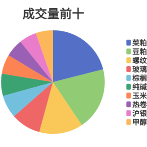 每日龙虎榜