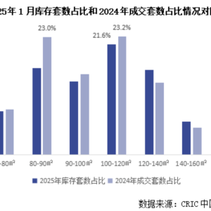 楼市去库存观察 | 广州外围区域新房库存承压，新盘借“小阳春”集中入市 ...