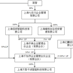 雪榕生物复牌后首日“20cm”涨停 新实控人涉足人工智能、机器人相关业务 ...