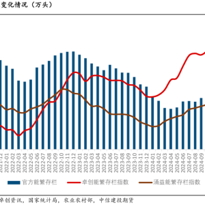 生猪产能传导链条及价格传导机制再复盘