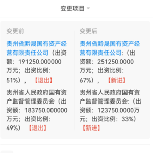 贵州习酒投资公司发生变更，第一大股东出资比例上升至67%