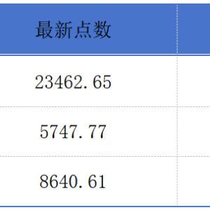 港交所去年已实现碳中和目标；石药集团自研药物获美国临床试验批准丨港交所早参 ...
