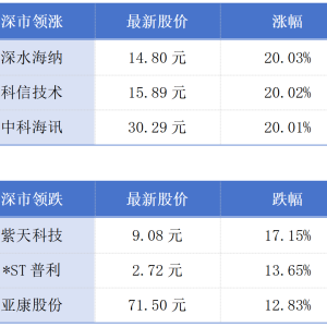 抖音集团在广州成立新公司；香港两个支援中小企业基金获优化丨大湾区财经早参 ...