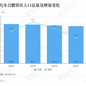抢先过线，新晋“双万之城”为何是它？