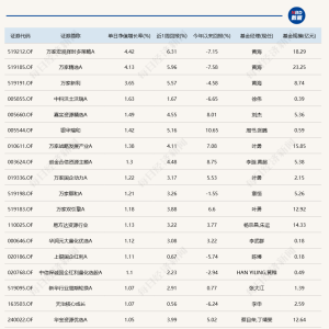 重仓煤炭的基金，今天大涨！