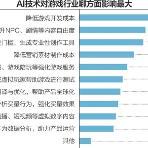 2025游戏・智享未来报告丨“3A热”再升级 人工智能潮如何驱动游戏新消费？ ...