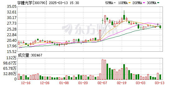 K图 300790_0