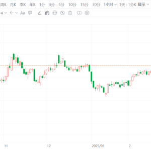 A股持续上涨！沪指重回3400点并刷新年内新高，创业板指拉升涨2%，深成指拉升涨1.5% ...