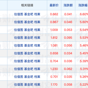 融通基金自购1000万元；郁蓓华加盟贝莱德基金