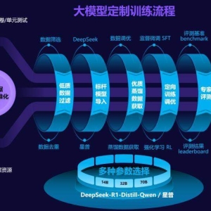 商周算力赋能新开普，推动教育大模型训练提效