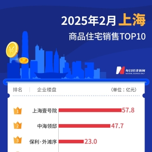 每经数读｜前两个月TOP10楼盘卖掉超220亿元，上海又“遥遥领先”了 ...