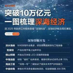突破10万亿元！一图梳理深海经济