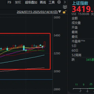 利好扎堆！沪指站上3400点，感觉全都回来了
