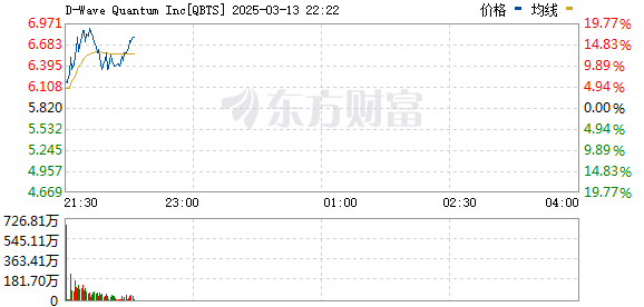 R图 QBTS_0