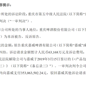 重庆啤酒因合同纠纷一审被判赔3.5亿元！将坚决上诉，并重新审视与嘉威啤酒的合作 ...