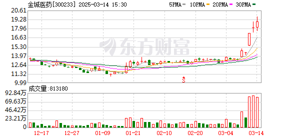 K图 300233_0]