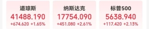 深夜爆发！多次熔断