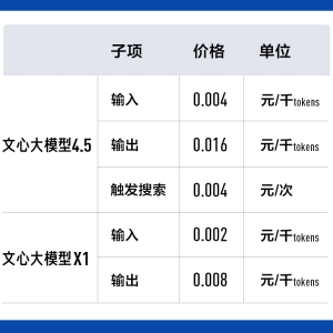 文心一言提前免费 百度发布文心4.5及X1两款大模型