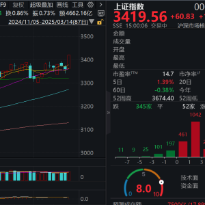DeepSeek退潮，沪指周五仍收一根长阳，谁将接管科技主线的大旗？留意下周这些大事 ...