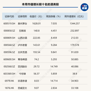 大幅跑输白酒指数，洋河、金种子酒或遭遇同样困境