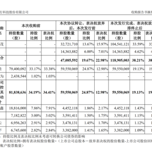 15亿元入主，哈啰杨磊拟“三步走”拿下永安行控制权