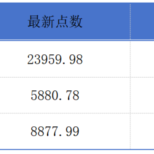国泰海通证券即将登场；俄铝拟分阶段收购印度企业股权丨港交所早参 ...