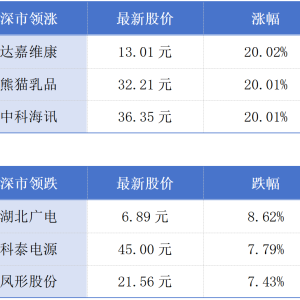 深圳提高住房公积金贷款额度；“粤车南下”今年内将推出丨大湾区财经早参 ...