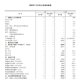 统计局：1
