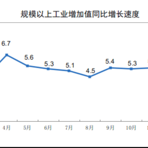 中国1-2月规模以上工业增加值同比5.9%，环比0.51%，高于预期！41个大类行业中有36个行 ...