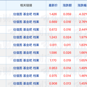 最新基金代销百强榜出炉；红塔红土基金总经理迎新