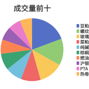 每日龙虎榜