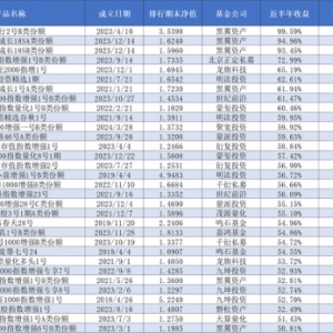 最高半年收益接近翻倍 私募量化多头产品为何集中大爆发？