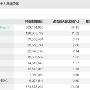 养老星球|全国社保基金组合、基本养老保险基金组合的最新持仓动向来了！ ...