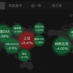 查询超200000次！大模型教你如何把握全球市场“东升西落”趋势！ ...