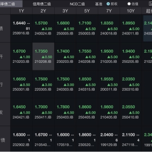 债市为何跌出大坑？又是小作文惹祸 26亿抄底资金“傻眼”