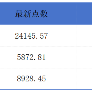 南山铝业国际3月17日起招股；万科海外预计2024年同比由盈转亏丨港交所早参 ...