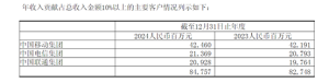2024年中国铁塔营业收入为977.72亿元 三大运营商合计贡献超八成 ...