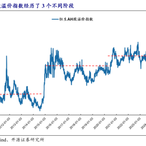 险资年内举牌5家银行， 除了股息率，背后还有什么秘密？