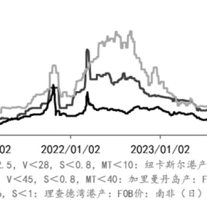 “俄乌冲突结束”会给煤炭市场带来哪些变化