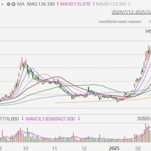 阿里巴巴高开近6%！吴泳铭主张全面实现“AI化”，阿里所有部门2025年绩效将通过如何利 ...