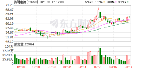 药明康德预计今年TIDES业务营收增超六成 未用AI来开发新药