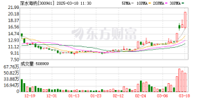 10万亿级！深海科技突然爆发！