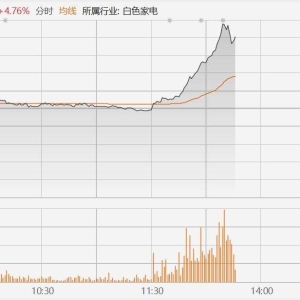 美的集团AH股齐拉升涨超6%，CTO卫昶：人形机器人零部件研发已进入试用阶段，在整机和 ...
