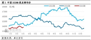 “金三”需求成色不佳棉价低位震荡
