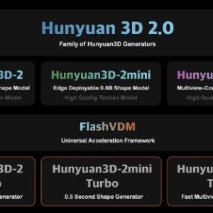 全部开源！腾讯混元推出5款3D生成模型
